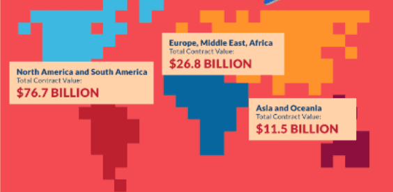 Outsourcing Industry Overview